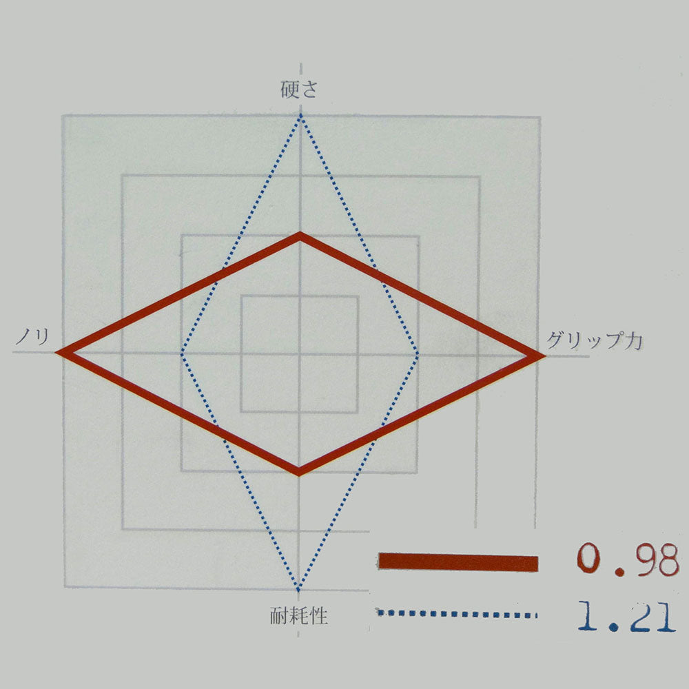 カムイチョーク0.98β スカイ