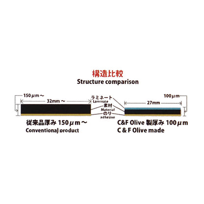 Foot Spot Marker Pro